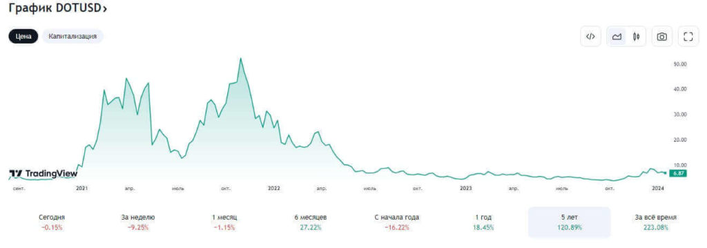 график полкадот