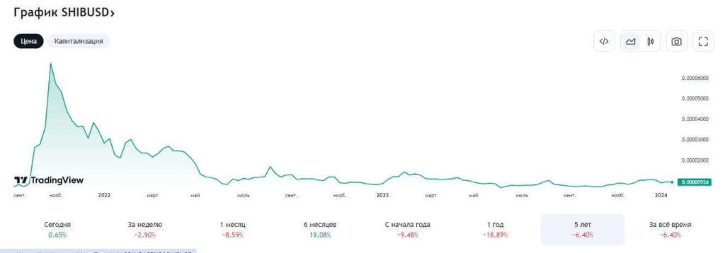 график шиба ину