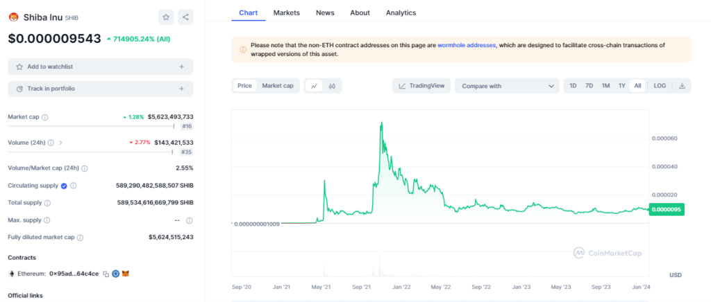 график шиба ину