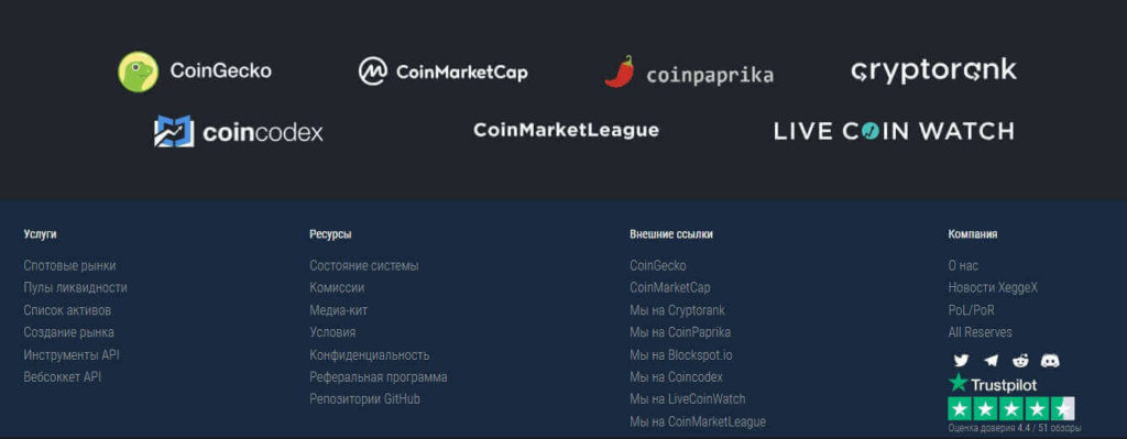 инфо о бирже