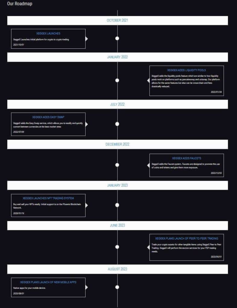 история биржи