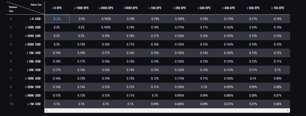 комиссия хеггекс