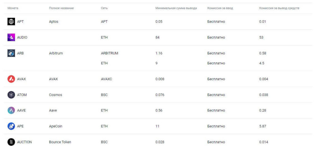 комиссия при пополнении