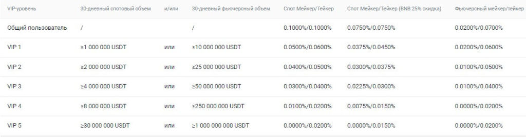 комиссия за спот