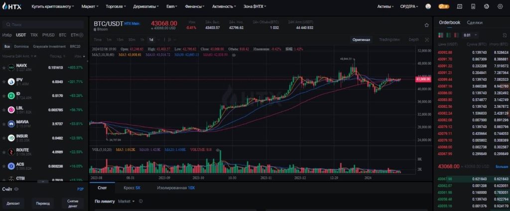 спотовый рынок