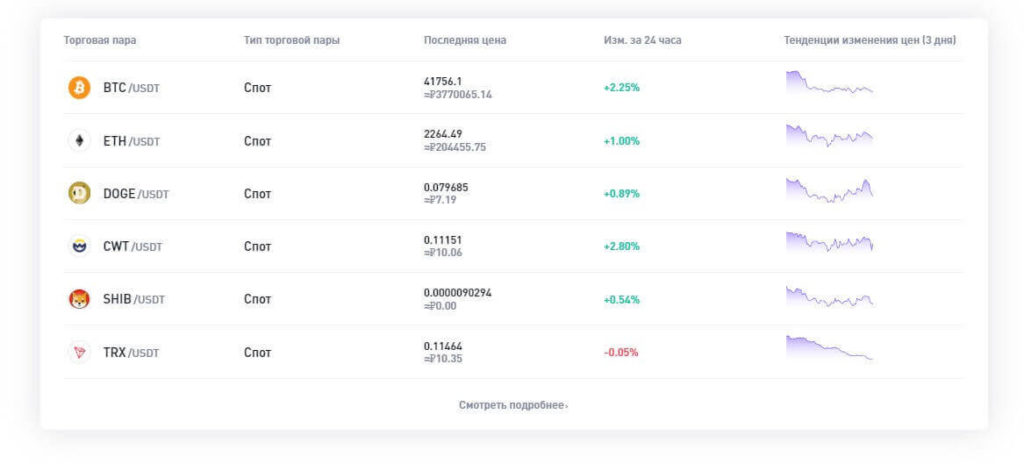 валютные пары