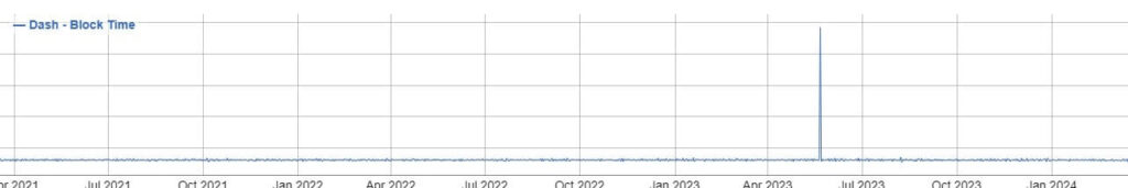 транзакция dash