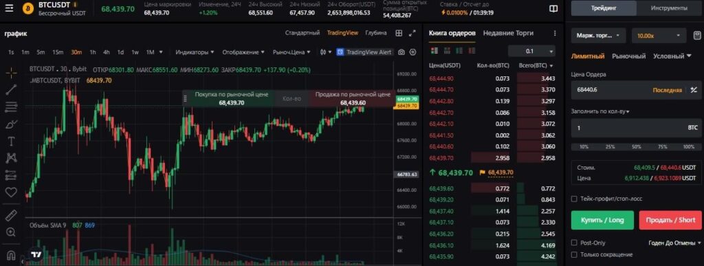 деривативы байбит