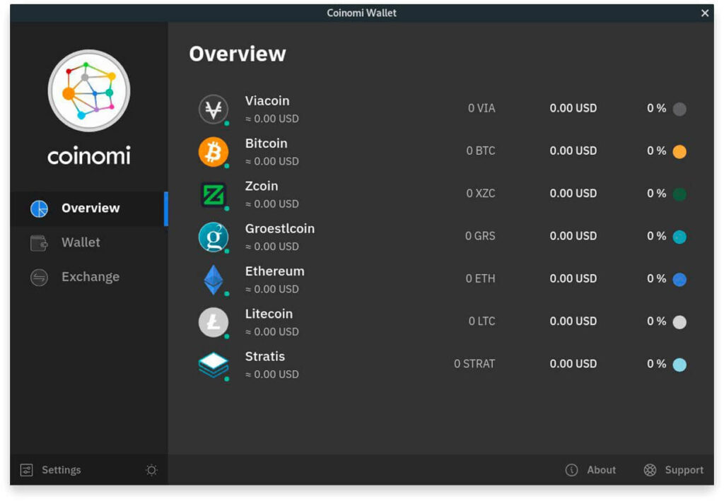 кошелек коиноми