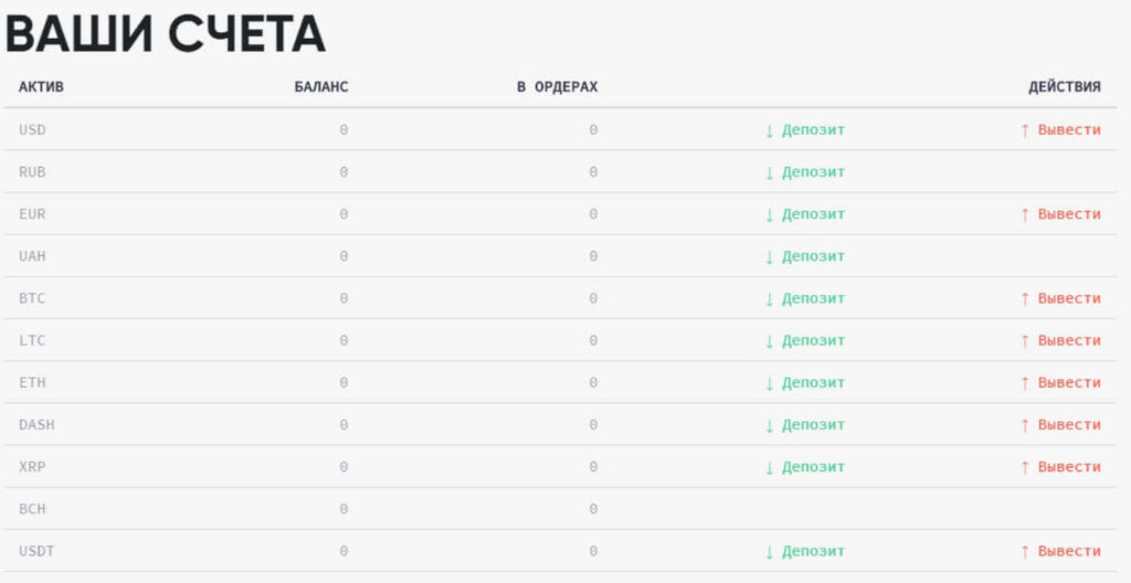 типы счетов