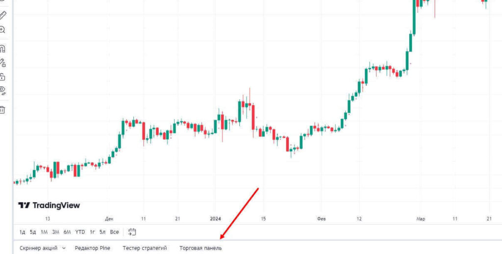 график на трейдингвью