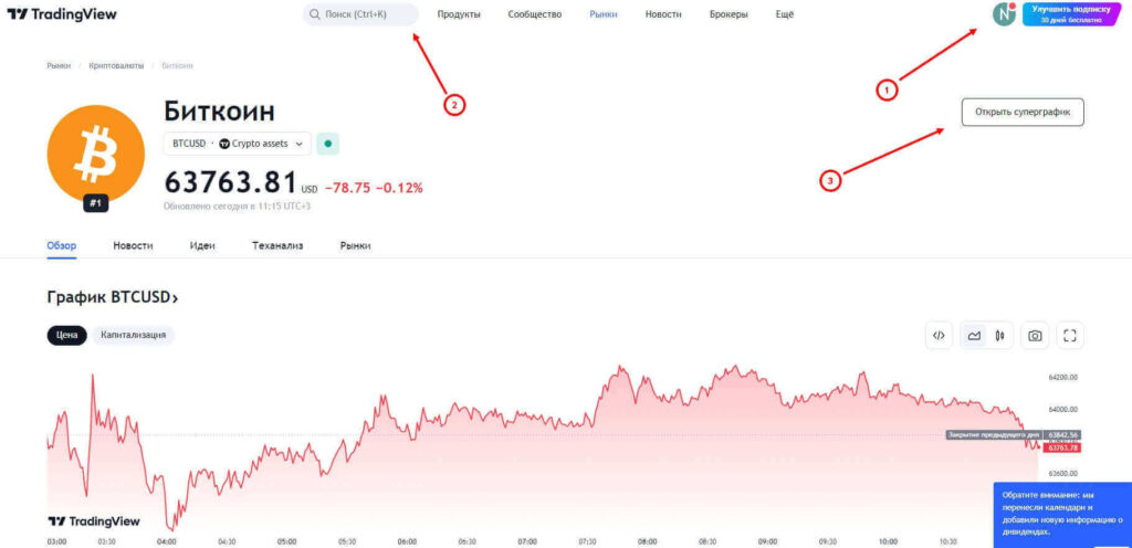 сайт трейдингвью