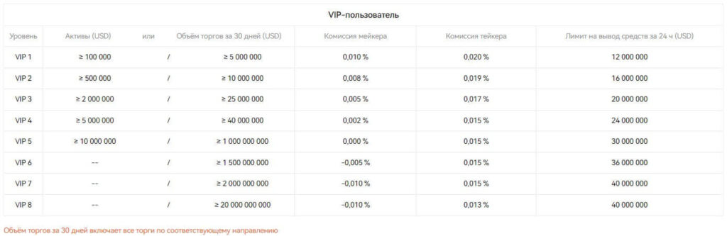 комиссия для vip