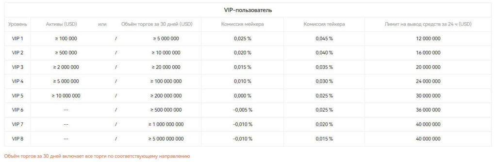комиссия для вип трейдеров