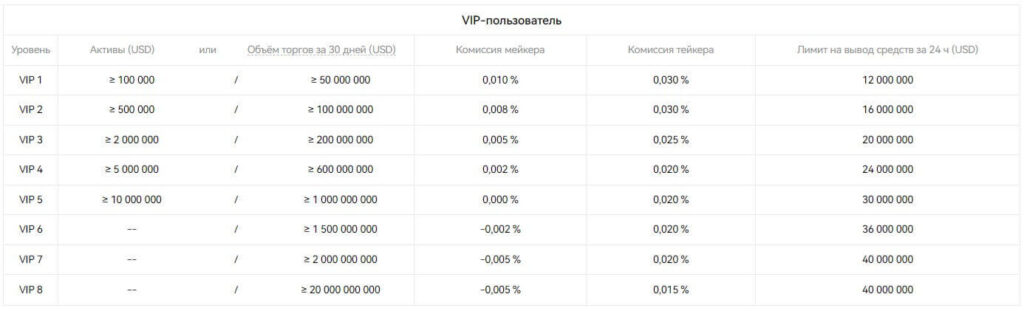 комиссия для випов