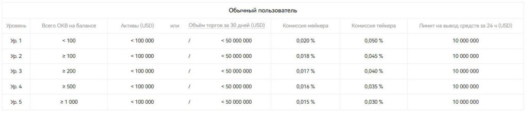 комиссия на фьючерсы