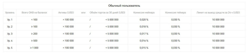 комиссия на опционы