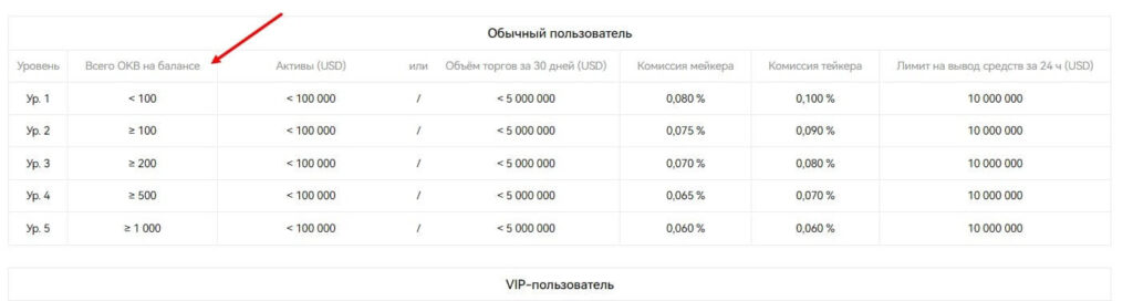 комиссии okx