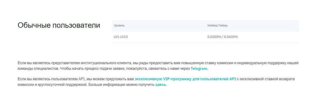 комиссия на фьючерсы