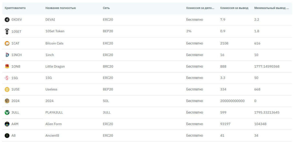 комиссия на снятие