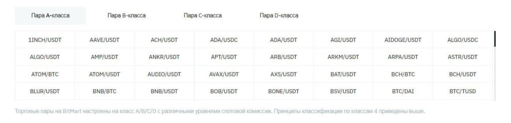 комиссия на спот