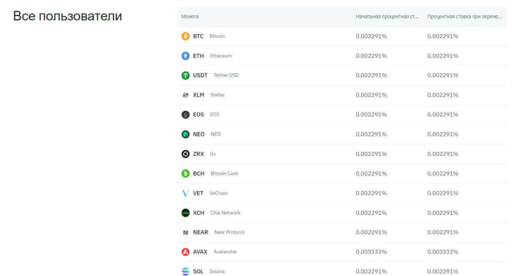 маржа битмарт