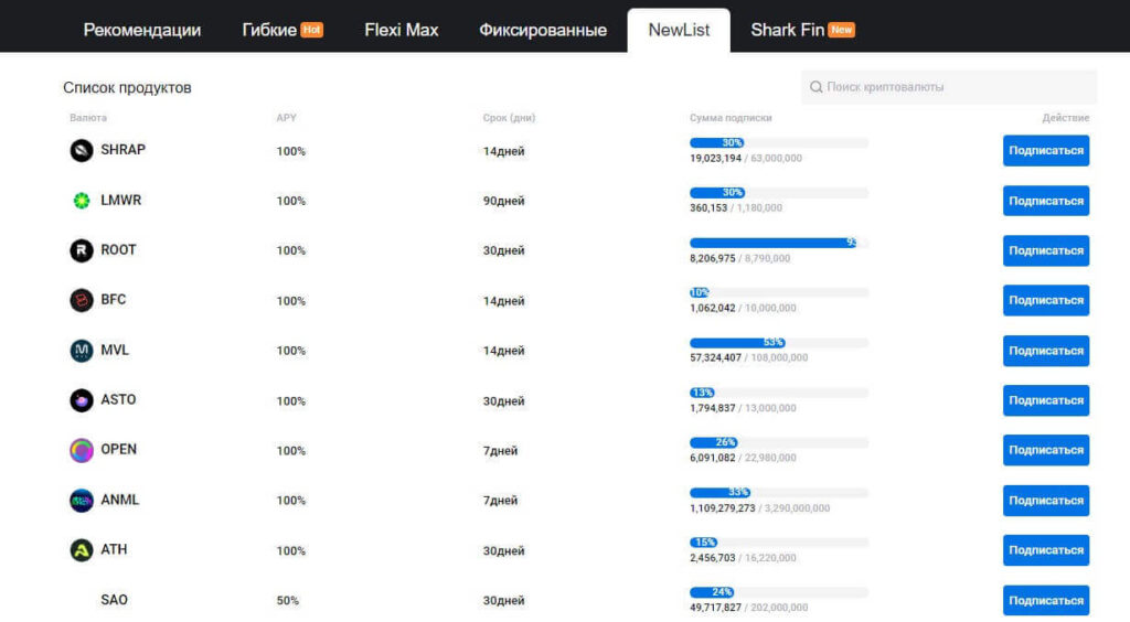 монеты после листинга
