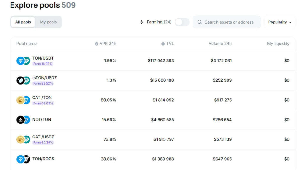 платформа стон фи