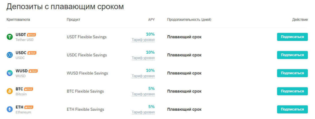 сбережения битмарт