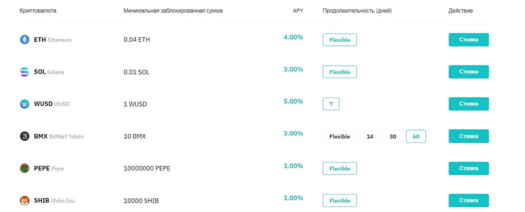 стейкинг битмарт