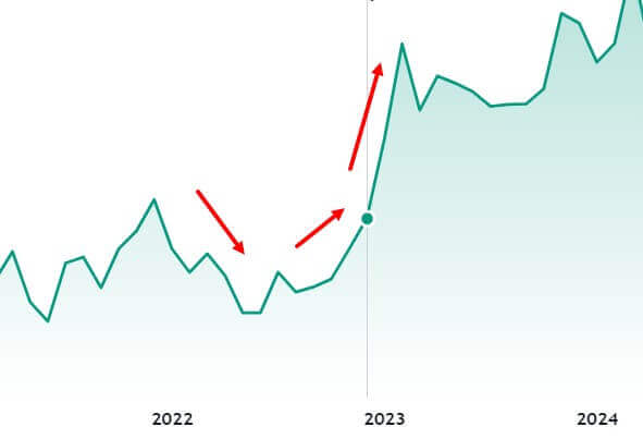 стоимость окб