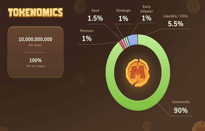 токеномика мемефи