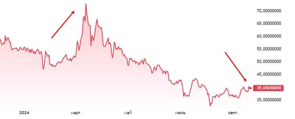 цена токена okb