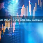 Паттерн Три белых солдата – описание