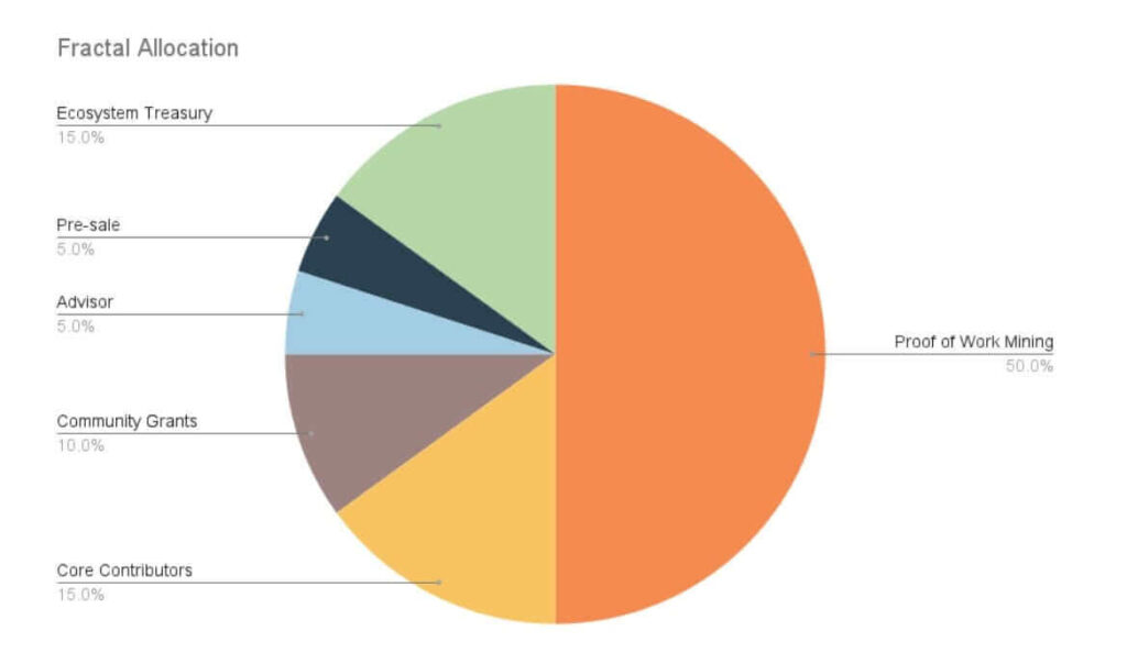 дорожная карта
