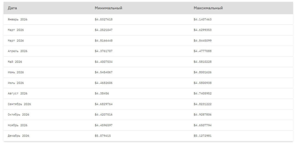фрактал биткоин в 2026 году