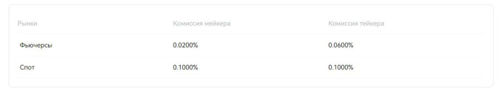 комиссии блофин