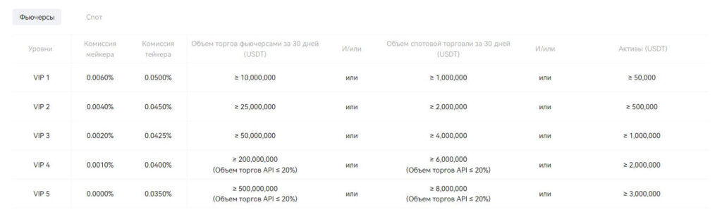 комиссия на фьючерсы