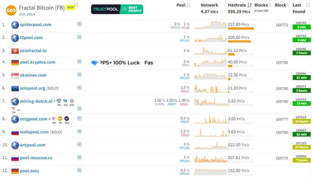 майнинг токена