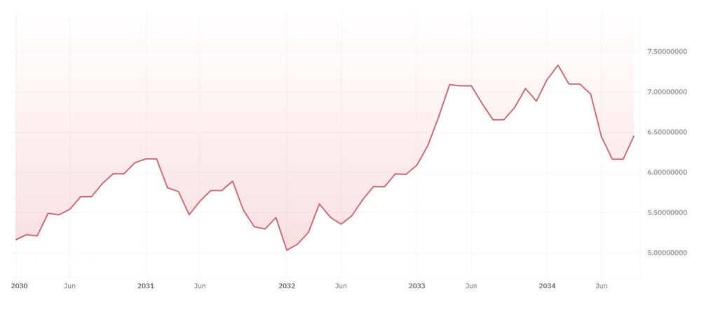 перспективы fractal bitcoin