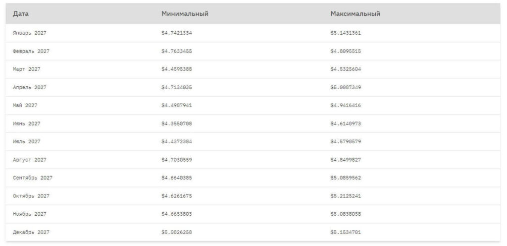 прогноз на 2027 год