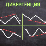 Что такое бычья и медвежья дивергенция: другие типы диверов, примеры