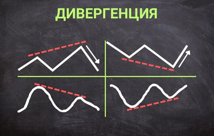 дивергенция