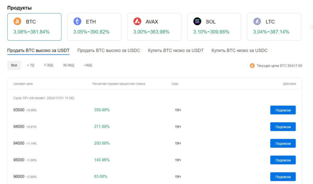 двойные инвестиции