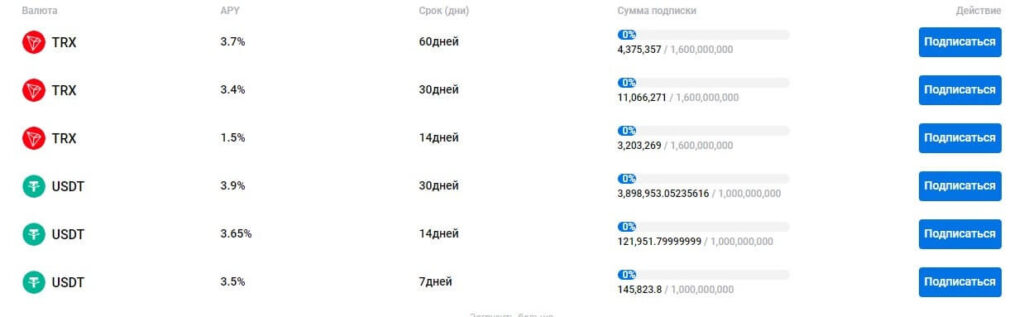 фиксация дохода