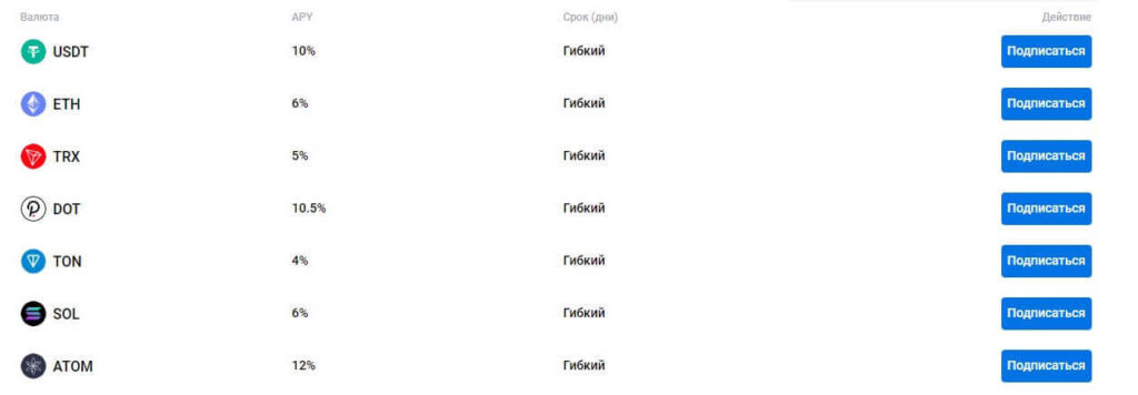 гибкие инвестиции