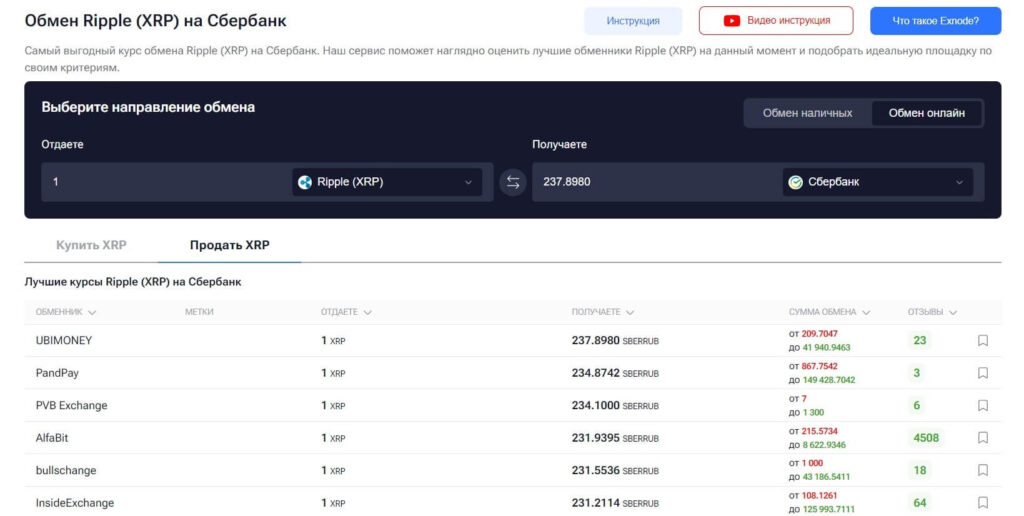 обмен ripple