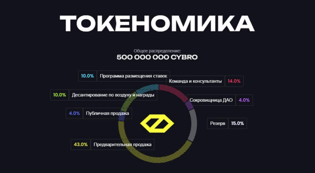 токеномика кибро