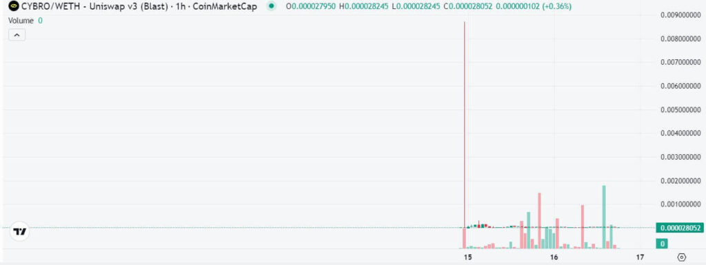 торговля cybro