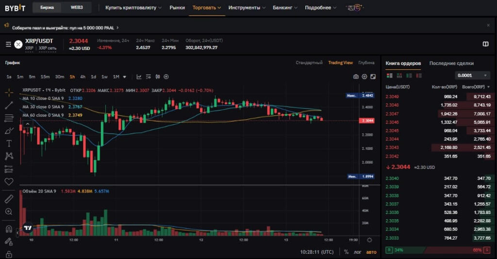 торговля xrp